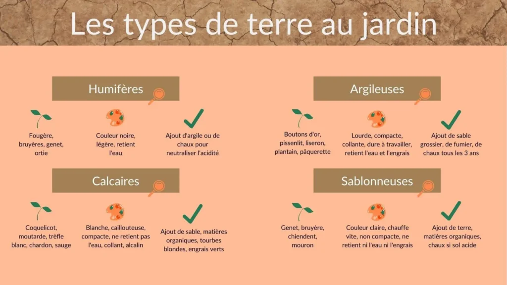 type de terres du jardin