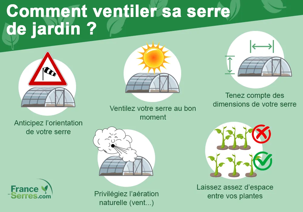 Comment ventiler une serre de jardin