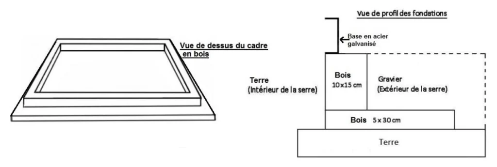 fondation de serre en bois