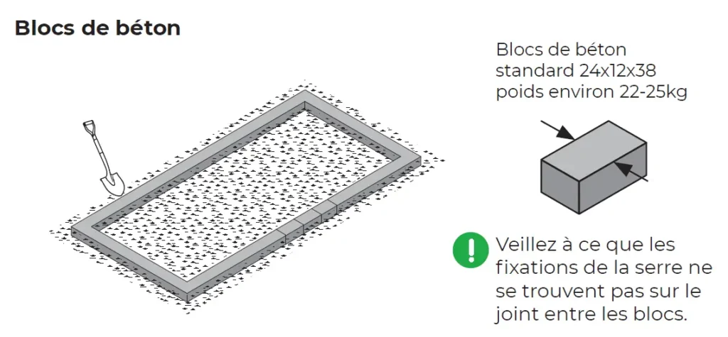 fondation de serre sur blocs de béton