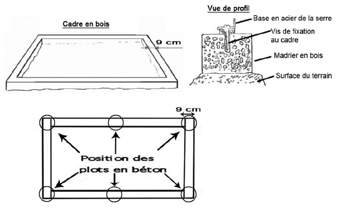 plots de fondation serre polycarbonate