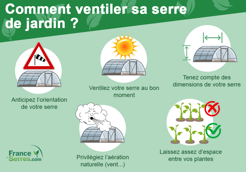 comment ventiler serre de jardin (infographie)