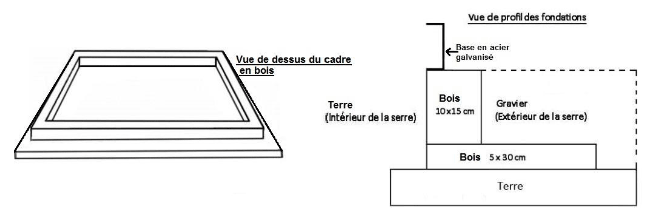 fondations en bois pour serre de jardin