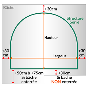 bâche pour pignon de serre