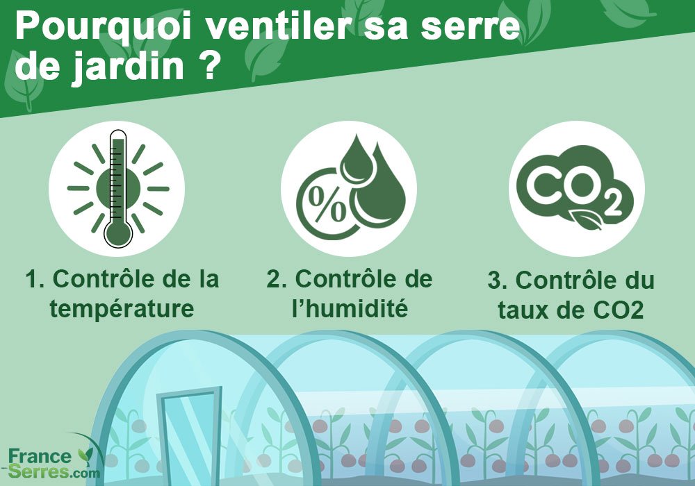 pourquoi ventiler sa serre de jardin (infographie)