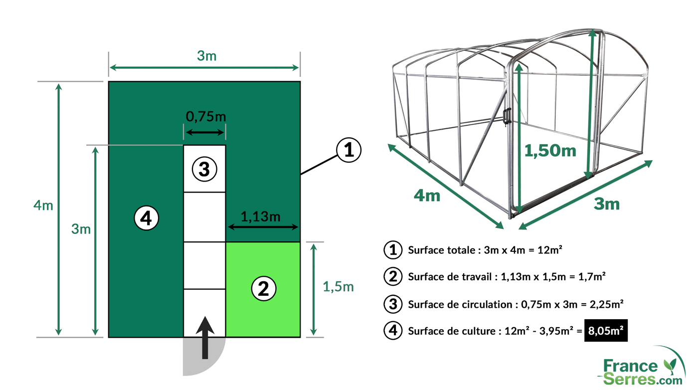 calcul taille serre de jardin