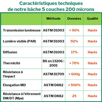 Bâche thermique 5 couches translucide et résistante, de haute qualité Bâche thermique 5 couches de haute qualité