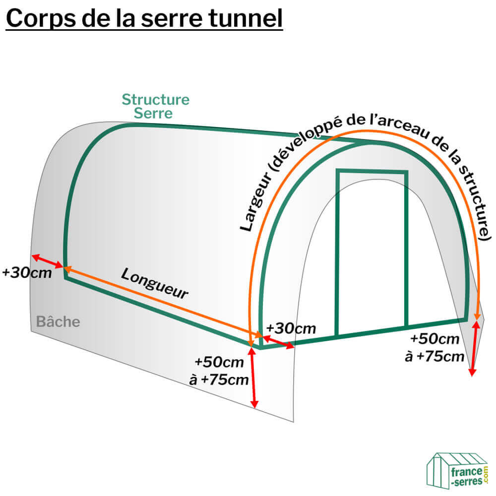 Bâche de serre en Film Cristal 200 microns SUR MESURE