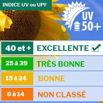 Indice uv pour bâche de serre de jardin