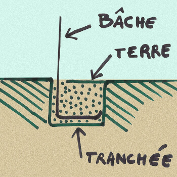 Enterrer le débord de la bâche Enterrer le débord de la bâche